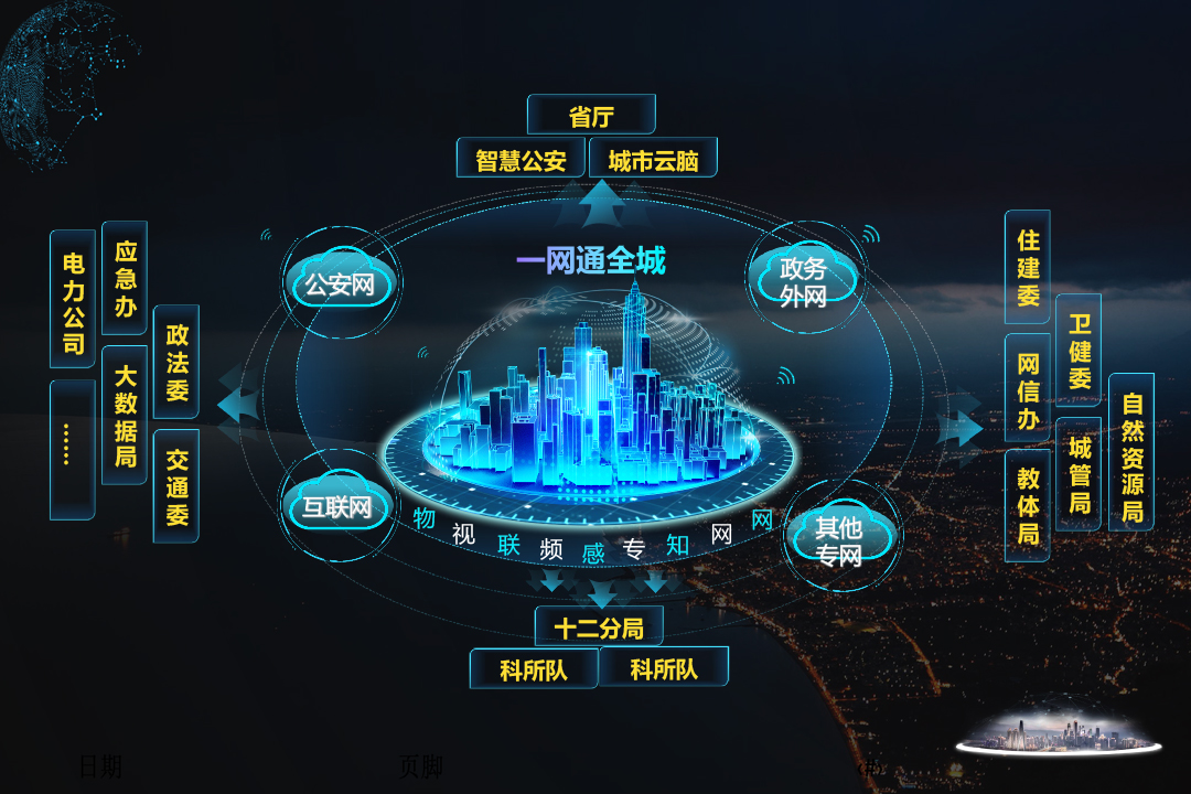 全息动态感知体系.jpg