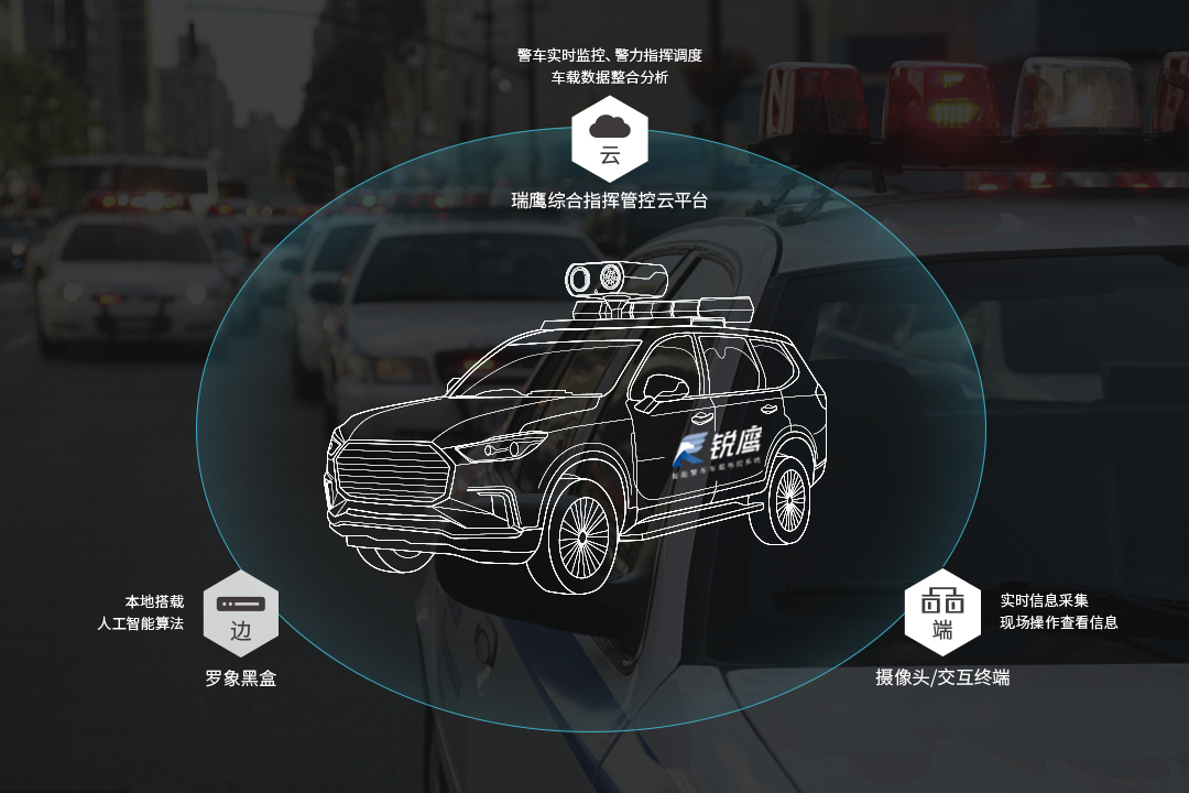 锐鹰智慧警车.jpg