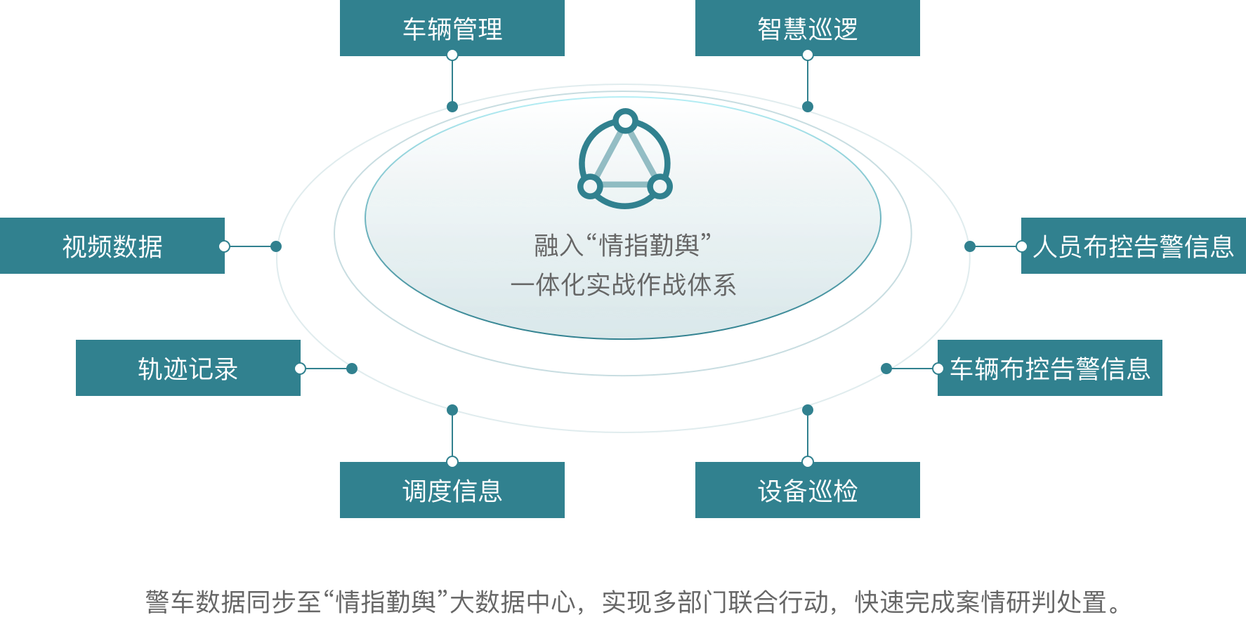 智慧警车布控系统功能.png